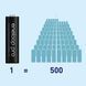 Акумулятор PANASONIC Eneloop Pro AAA 950mAh 1765626271 фото 2