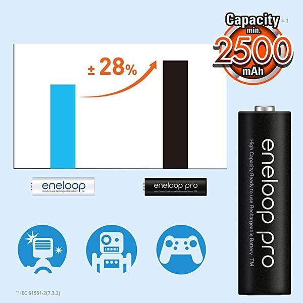 Акумулятор PANASONIC Eneloop Pro AA 2550mAh, ціна за набор 4 шт 1765641766 фото